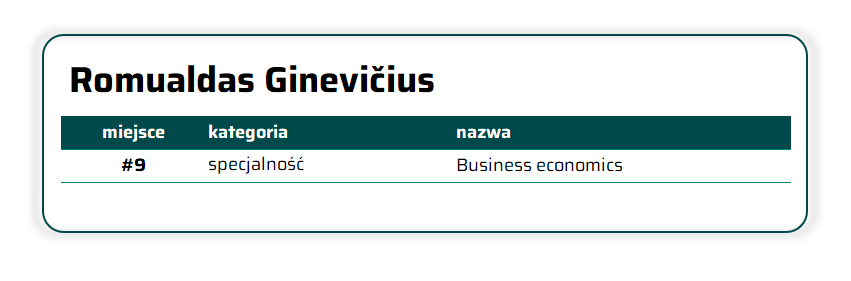 R.Ginevicius